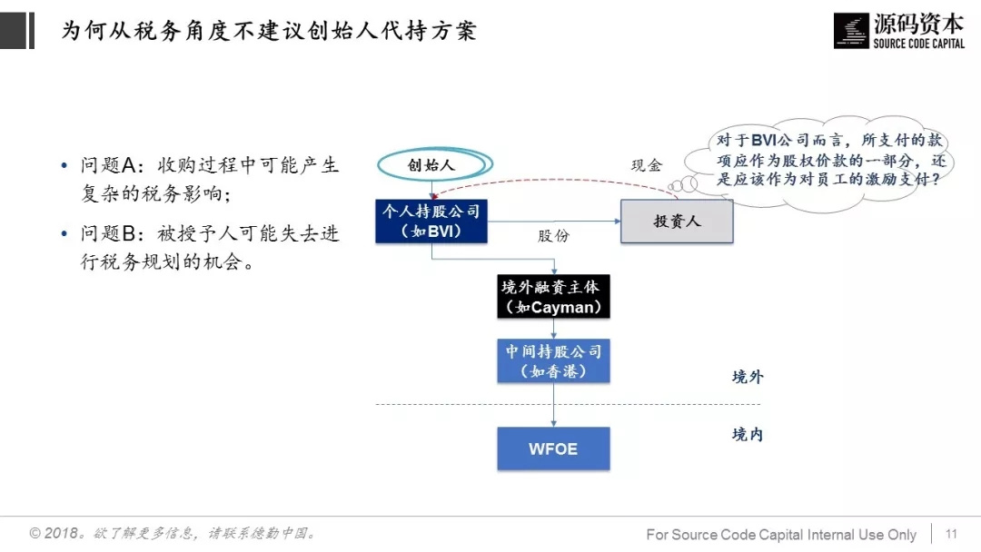 巧用「税务筹划」，让员工激励不打折 | ESOP研究