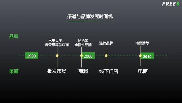 农业下半场：10万亿市场还有哪些千亿赛道？