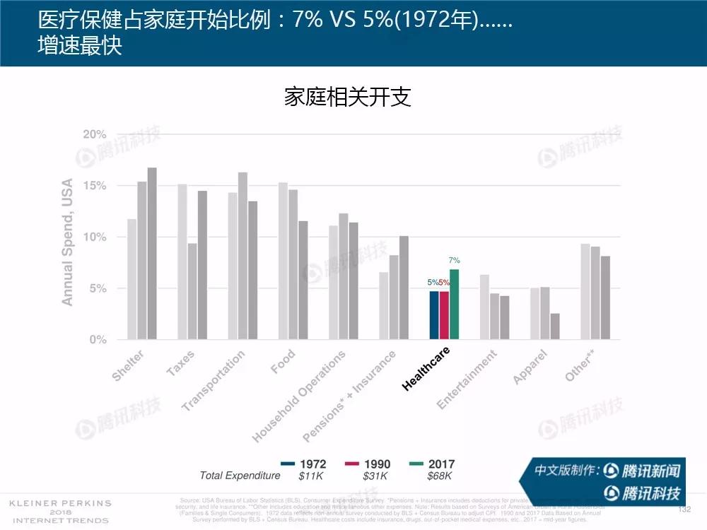 【完整版】2018互联网女皇趋势报告：全球互联网用户出现个位数增长
