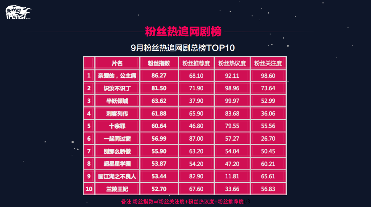 粉丝经济新浪潮：谁在潮头？谁的粉丝最“壕”？