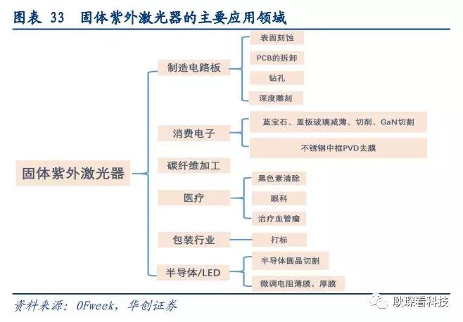 创投观察 |从全球激光产业竞争格局与下游新兴应用看中国厂商崛起契机与发展路径