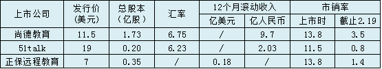 在线教育“埋人不倦”，新东方在线能免俗吗？