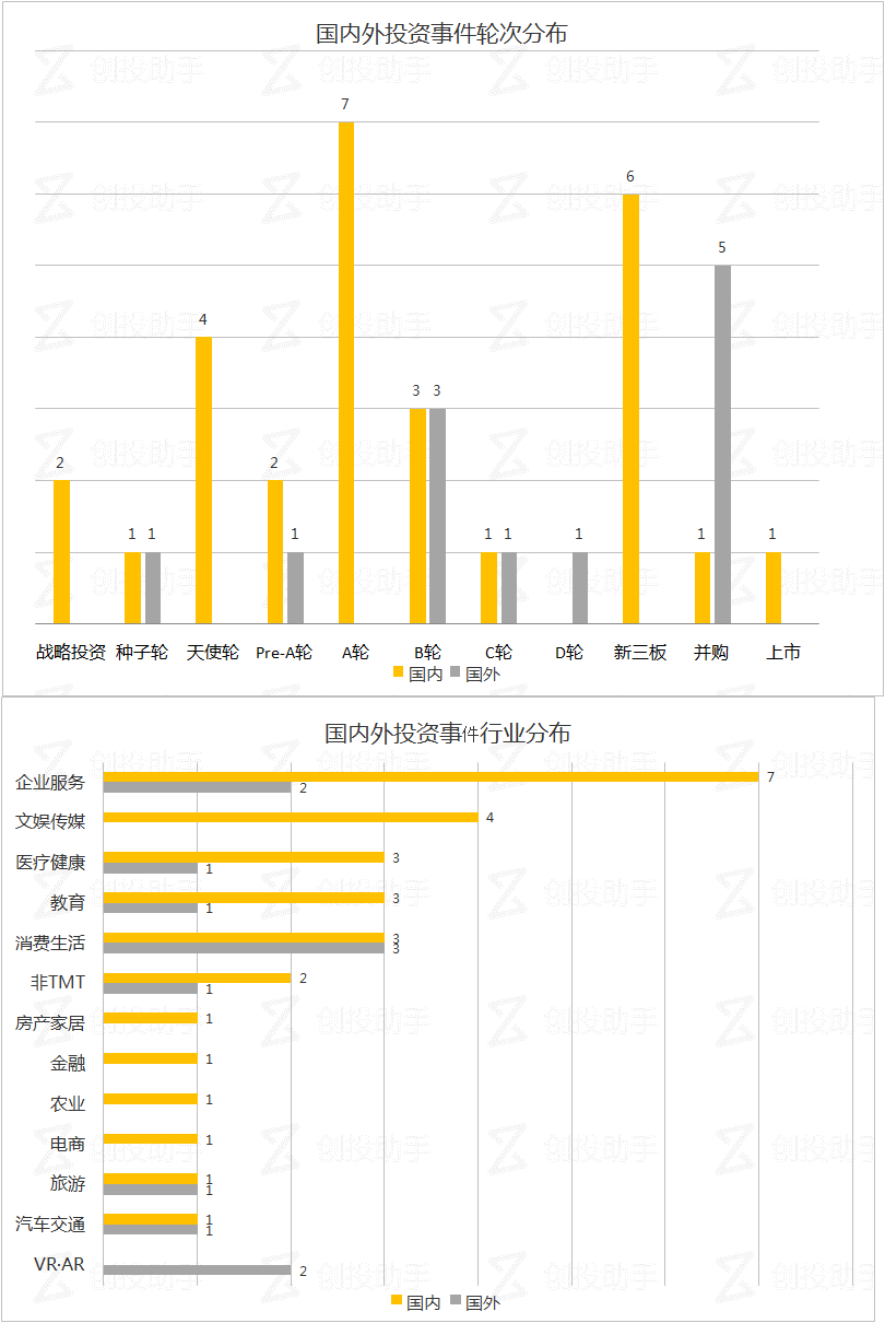 每日投融资速递 | 亭东影业获得2.5亿人民币投资，摩根大通收购WePay——2017.10.18