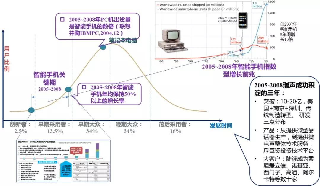 成功与失败都以10倍速进行的时代，企业丛林生存6大法则