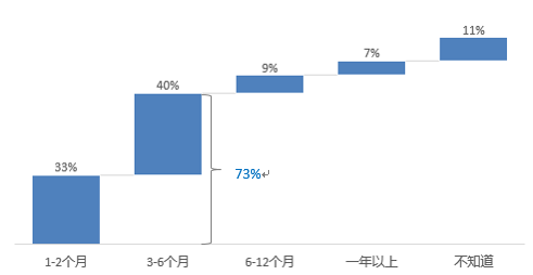 疫情之下，八成经纪公司处境困难