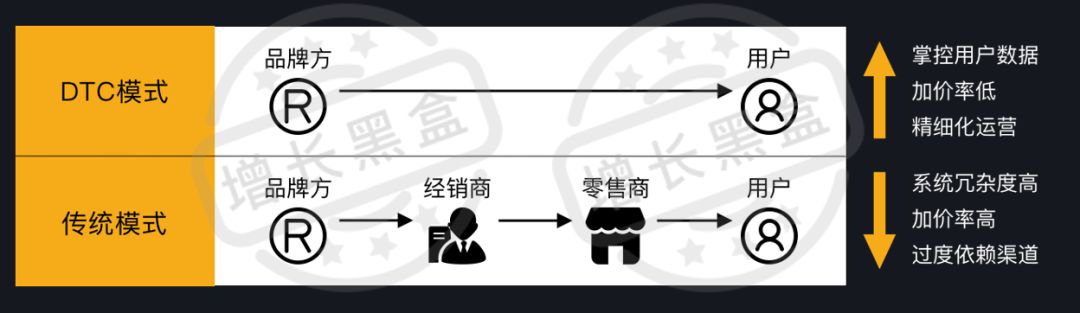 12000字全面解读完美日记：从组织架构到增长策略