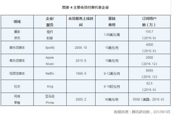 互联网盈利模式演进：三大基本面与并购加速