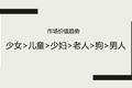 宠物消费升级——80 90后的“孤独生意”