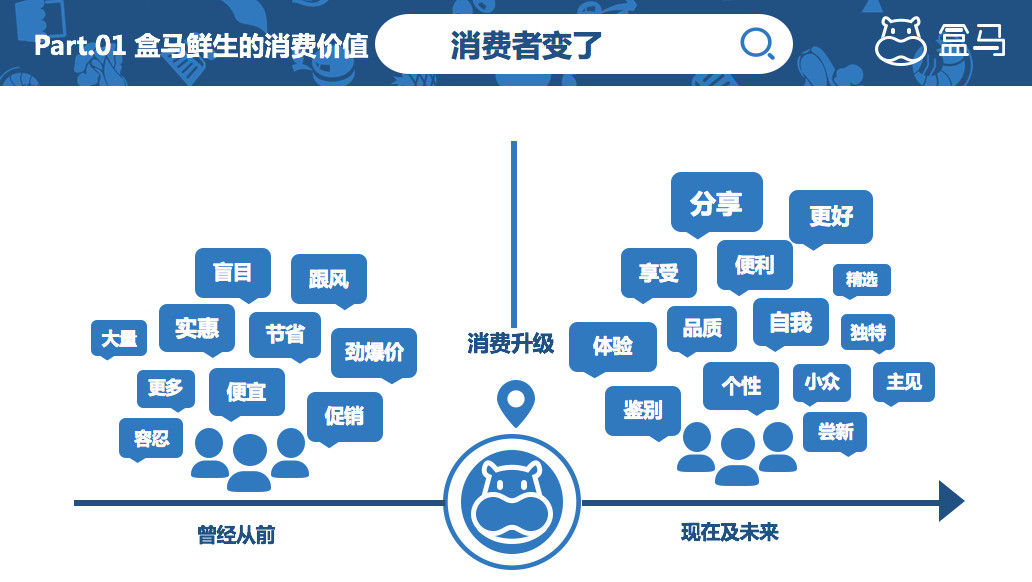 盒马鲜生陈冬青谈新零售的“盒马”实践：以消费者的角度来出发，把“吃”做好