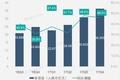 七张图读欢聚时代财报：直播推动Q4营收增长46%