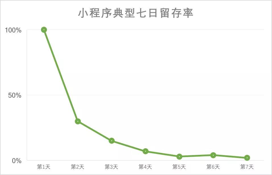 2018“教育＋微信小程序”创业风口：窗口期只有半年