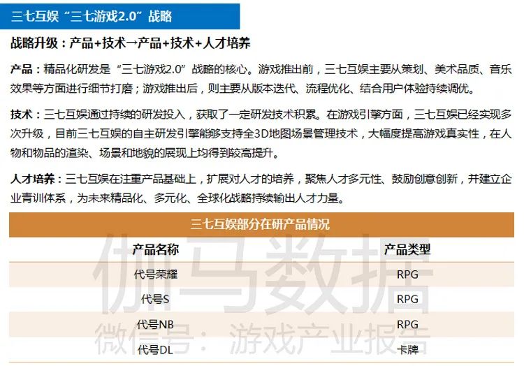 游戏市场企业研发竞争力报告：自主研发连年增长已占市场84%，研发竞争力15强分析