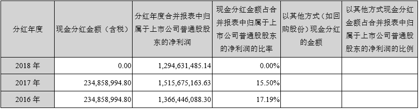 我们分析了32份年报：影视公司现金流大失血，纷纷易主