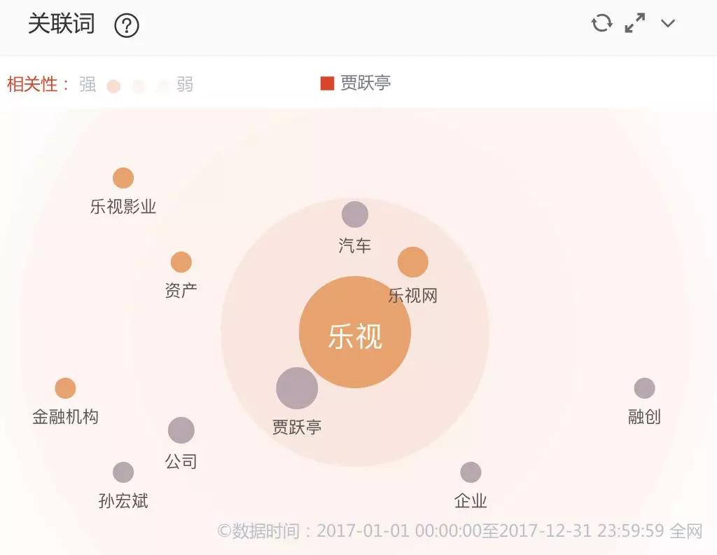 贾跃亭的公开信都喜欢说哪几个词？
