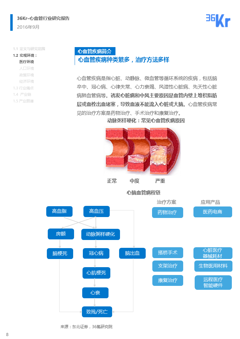 【行研】医疗科技+心血管，脉脉相通——心血管行业报告