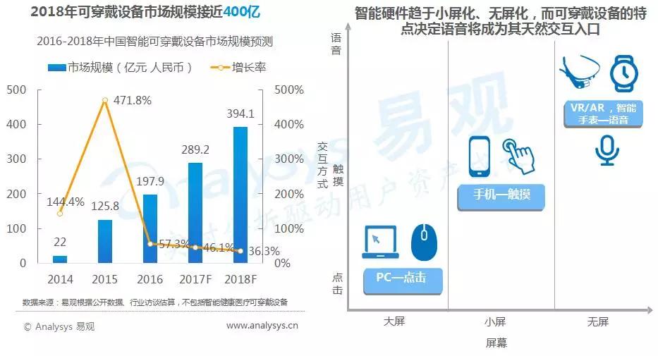 2017年中国人工智能行业分析（智能语音应用篇）