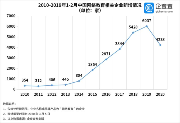 爱乐奇 CEO 潘鹏凯：疫情结束后，在线教育平台仍然会得到重用