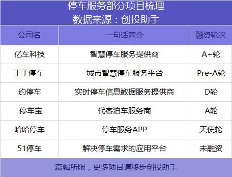 氪空间获中民投战略投资， 商汤科技完成4.1亿美元B轮融资 | VC·Weekly