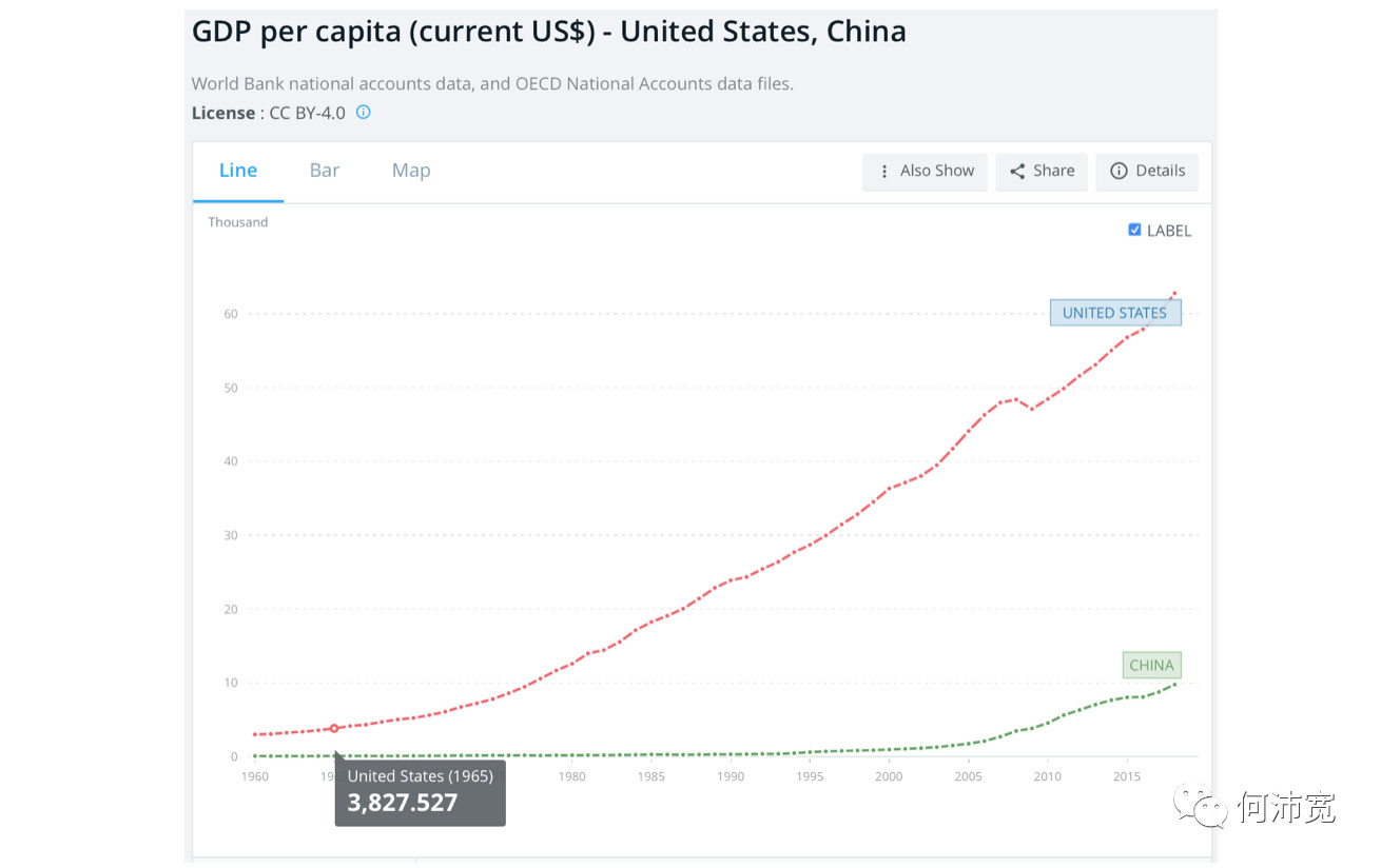 美国国民gdp_美国国民警卫队(3)