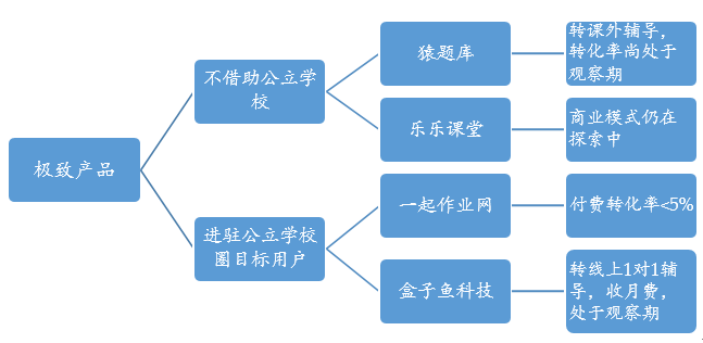 VC视角：K12在线教育的投资窘境