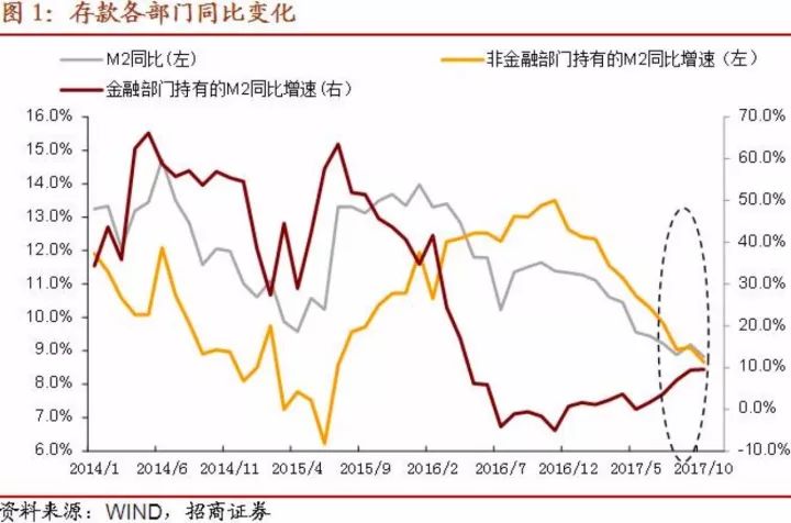 互联网金融狂潮简史