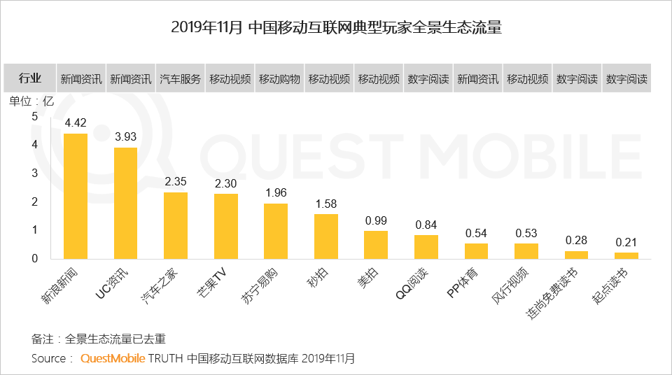 2019中国移动互联网八大战法：不止冰与火，还有马太效应、价值回归、金融普惠……