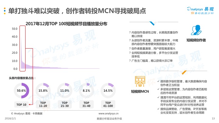 美拍发布首份短视频MCN白皮书，BAT纷纷押注，2018机构数量将达3300家