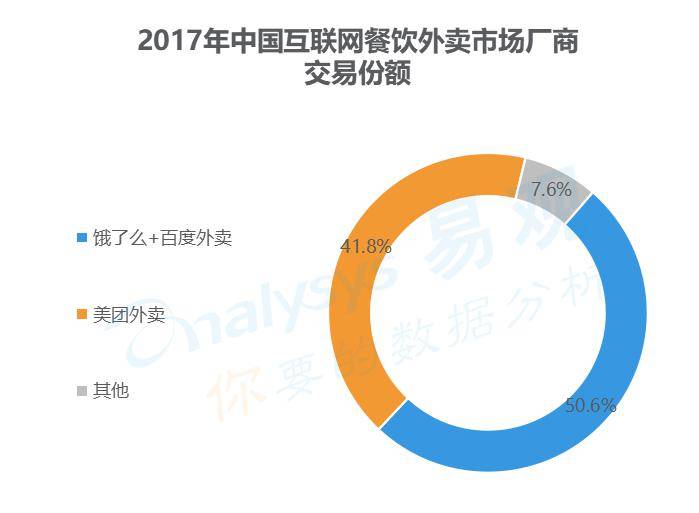 支付宝大幅落后于微信？外卖市场到底哪家强？解密数据背后的隐蔽江湖