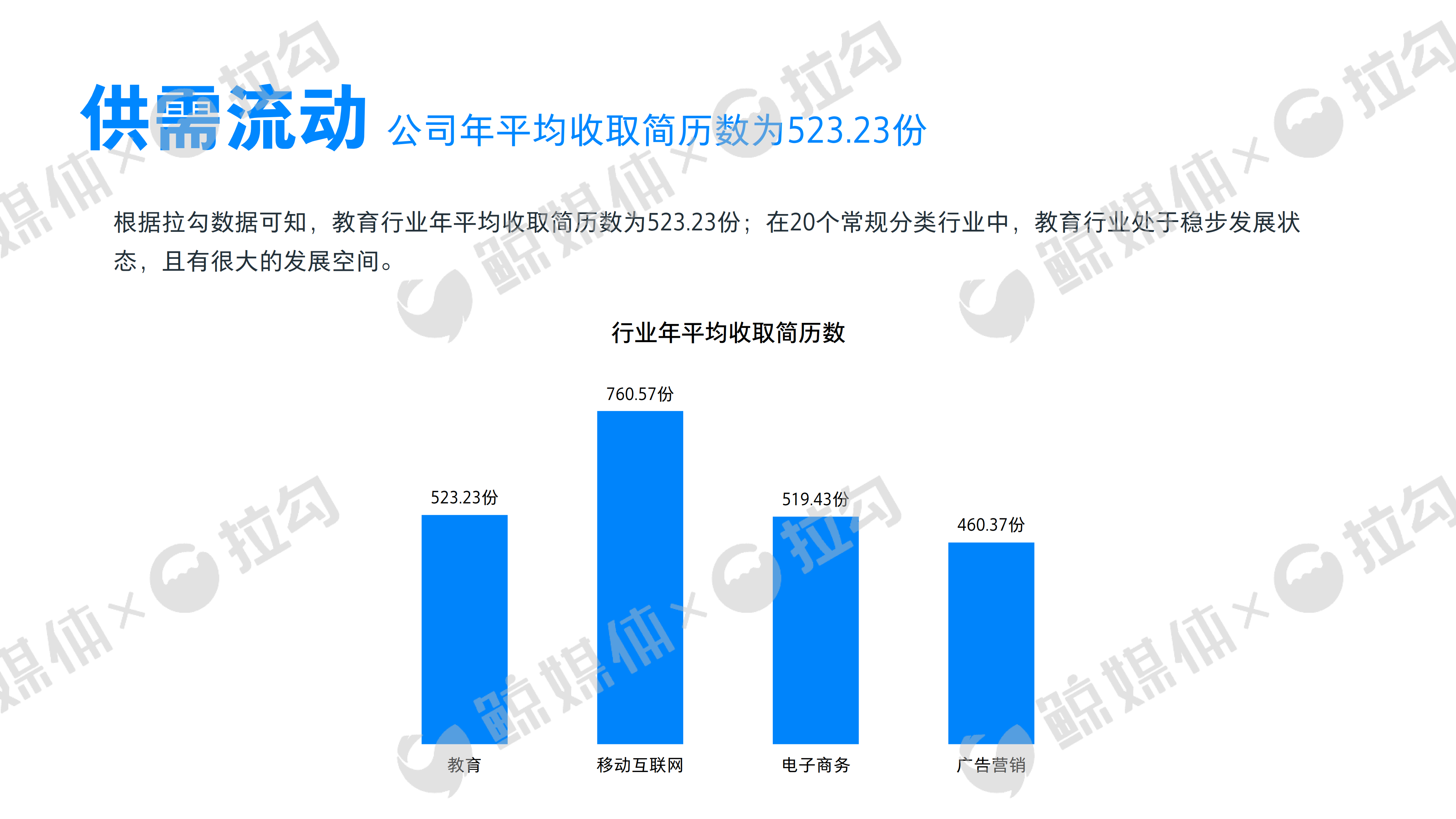 2017教育行业职场报告：人才需求大于供给，薪酬福利哪家强？