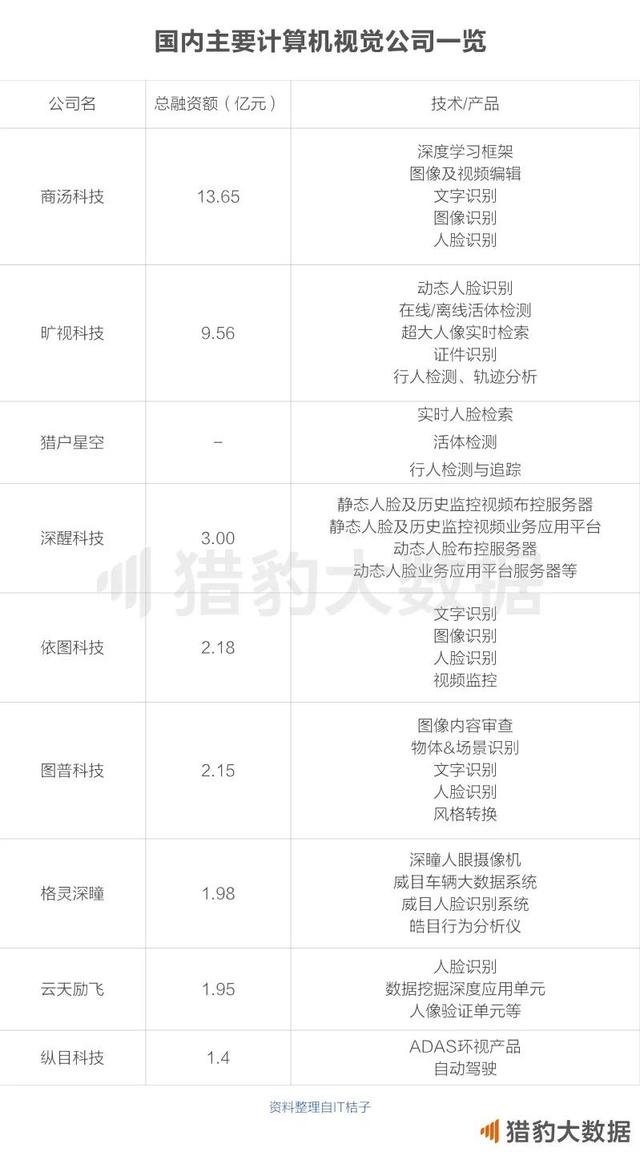 2018中国人工智能报告： AI+垂直领域全面绽放，谁在领跑？