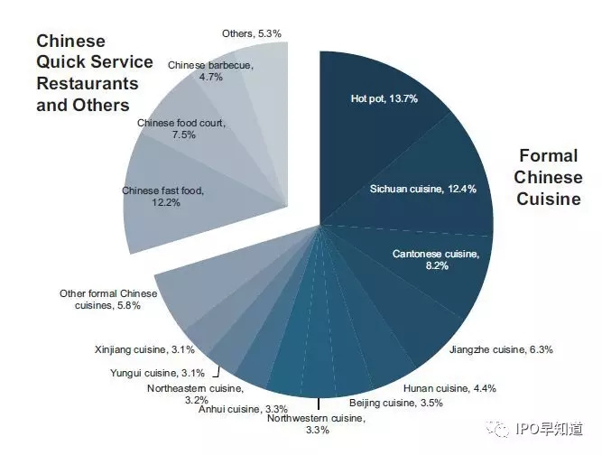海底捞上市定价区间90亿～120亿美元，潜在基石投资者名单曝光，9月中下旬香港上市