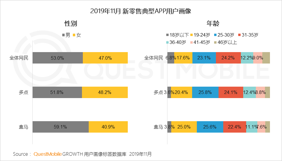 2019中国移动互联网八大战法：不止冰与火，还有马太效应、价值回归、金融普惠……