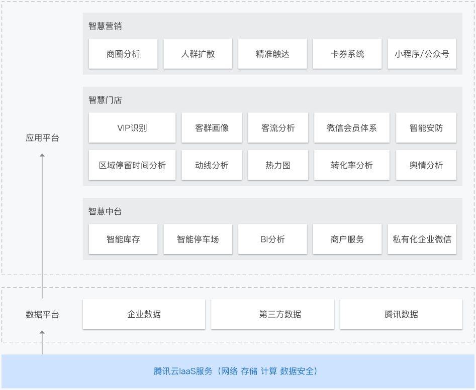 漫谈腾讯三季报：产业互联网的具象化