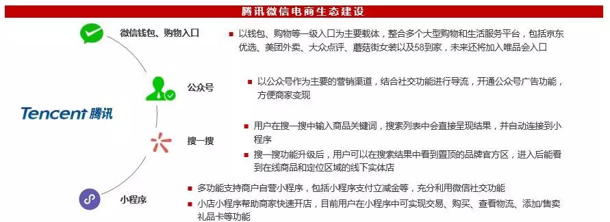 并购市场2017年报：BAT共同押注出行，阿里引领新零售，腾讯积极布局文娱