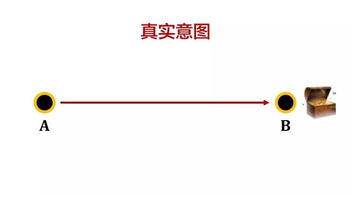 深度干货：高薪人士如何抓事物的本质？