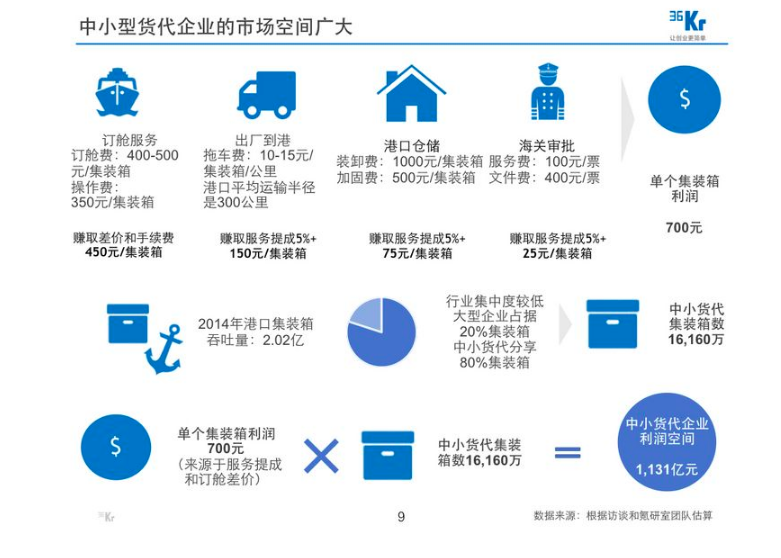 从垂直模式转向工具平台，「海管家」预计今年业务流水将过千万