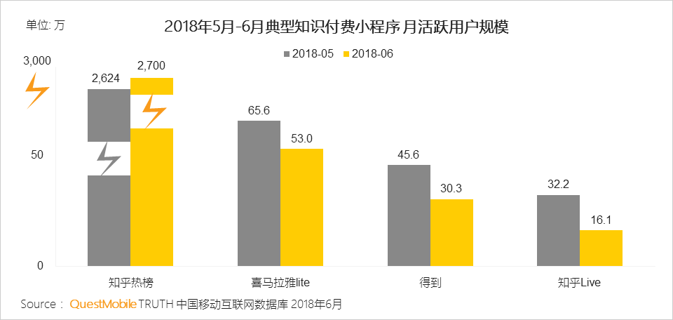 中国移动互联网2018半年大报告：上市潮背后的“存量江湖”争夺战