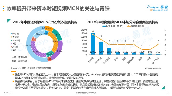 美拍发布首份短视频MCN白皮书，BAT纷纷押注，2018机构数量将达3300家