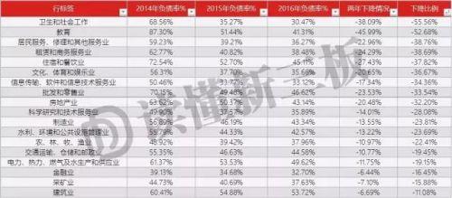 一万家新三板公司财报起底：小企业借钱成本比大企业高1倍