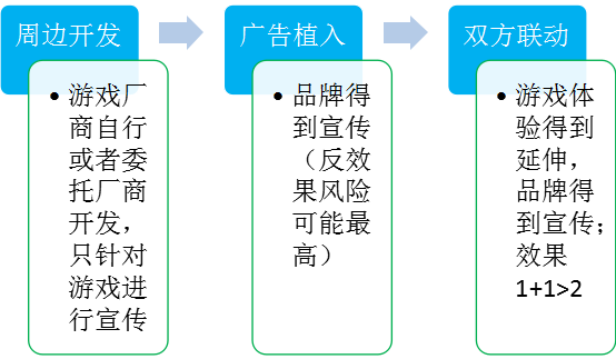 LOL都和LV勾肩搭背了，游戏带货不考虑一下？