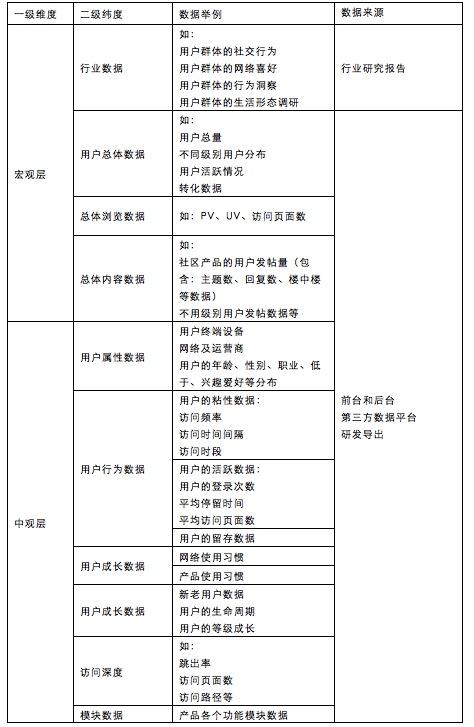 思路+步骤+方法，三步教你如何快速构建用户画像