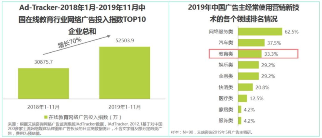 通过商业情报挖掘，4个维度拆解字节跳动教育产品，浅析在线教育发展历程