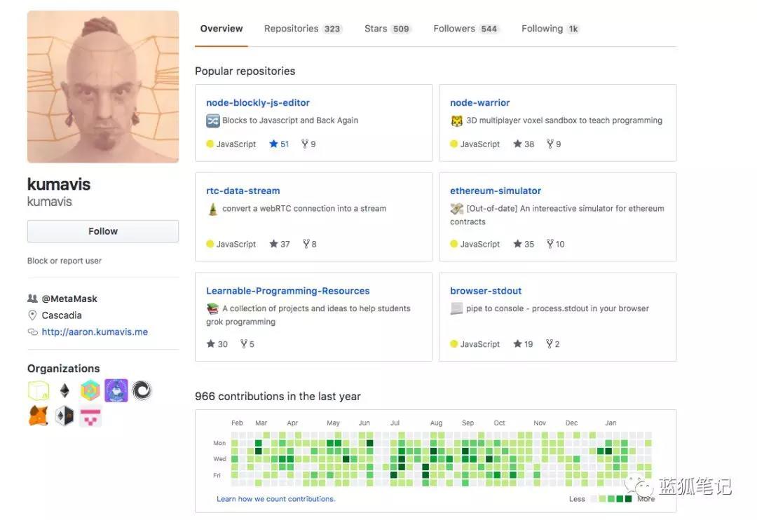 如何识别数字货币中的“骗局”？-36氪