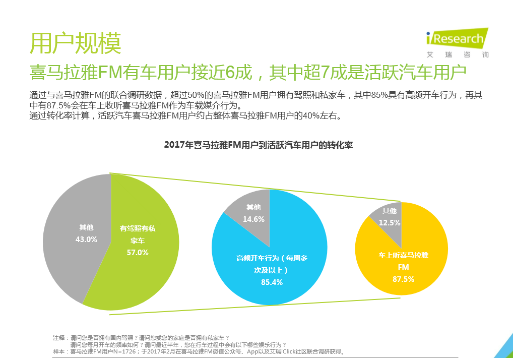 从喜马拉雅FM 看“有车族”的壮大给移动音频带来了什么