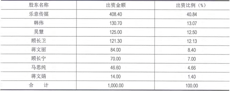 长城影视拟溢价31倍收购蒋雯丽夫妇持股公司，明星IP就这么值钱？