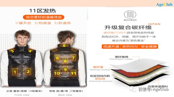 数据洞察：解决老年人冬天防寒痛点，2万条线上消费数据告诉你保暖服饰哪家强