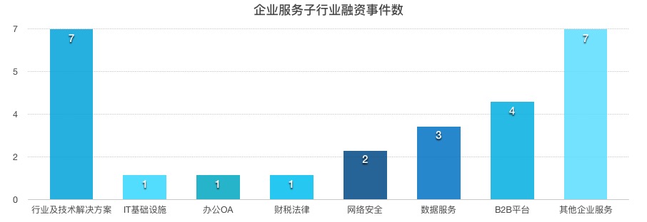【企服一周拾金】阿里健康推医疗AI系统，称十年内替代医生一半工作量；工信部：将加快人工智能等技术商用​