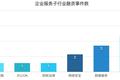 【企服一周拾金】阿里健康推医疗AI系统，称十年内替代医生一半工作量；工信部：将加快人工智能等技术商用​