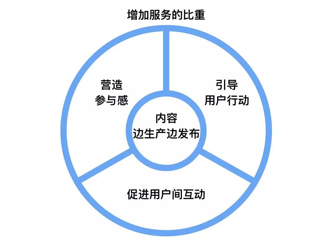 知识付费冷了吗？只不过都去踏实做产品了