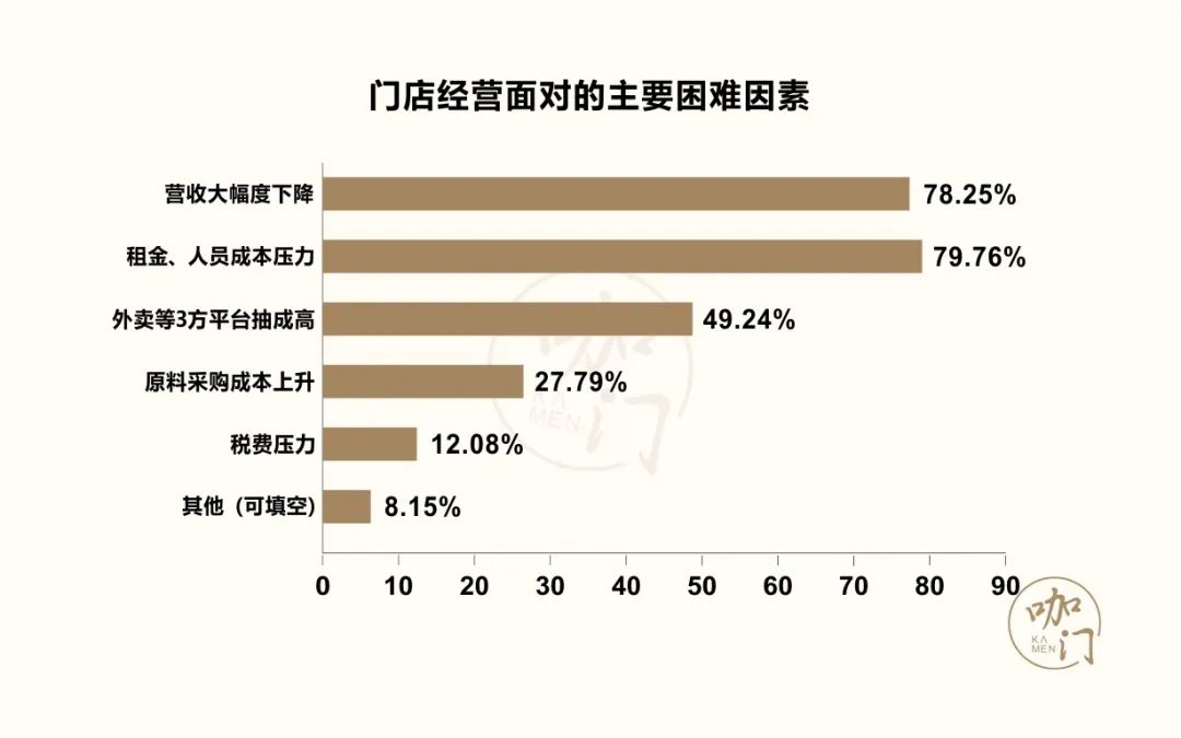 茶饮疫期生存报告：比想象中乐观，8成门店损失可控